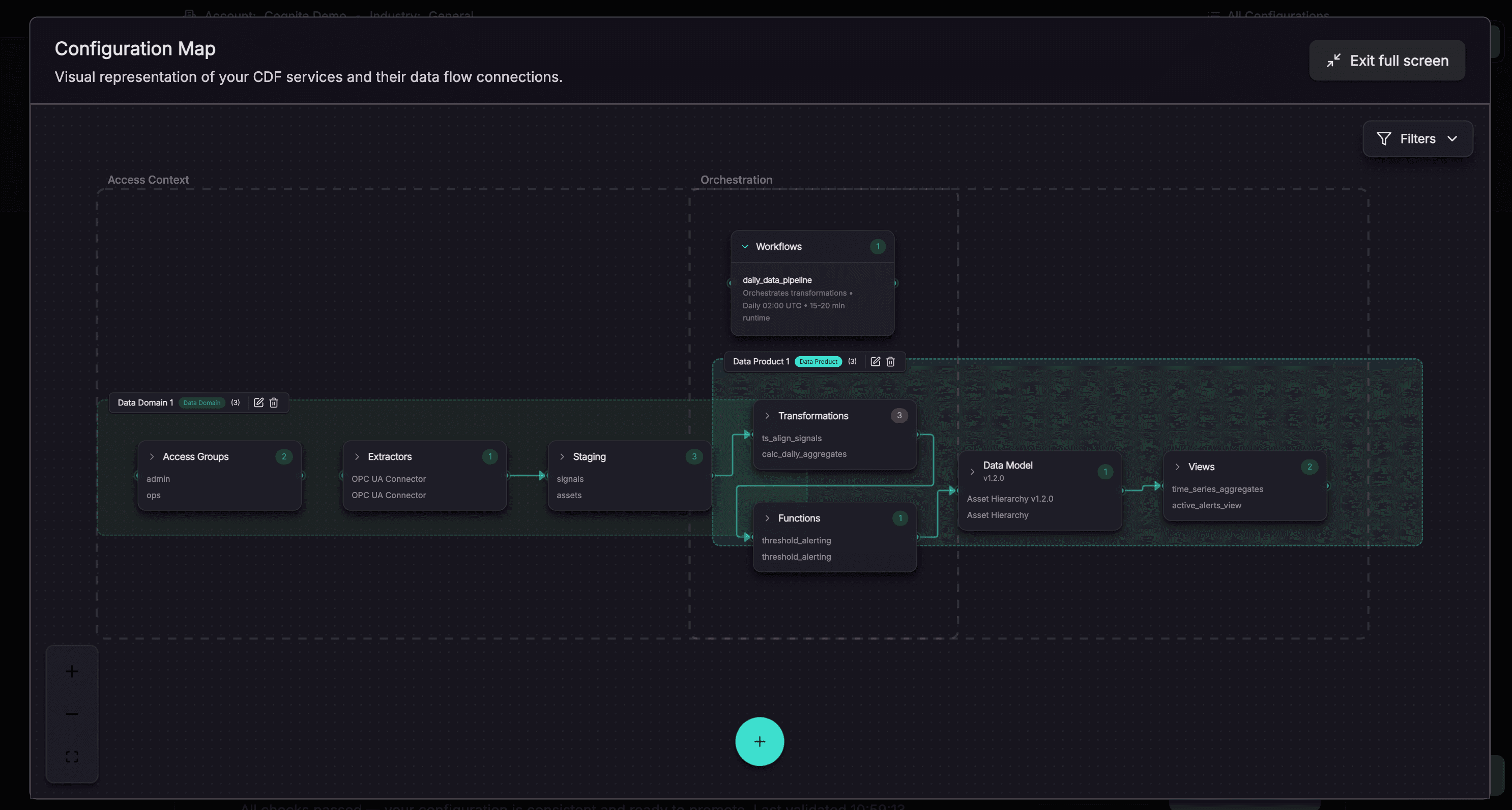 Redesigned data management interface showing resource dependencies