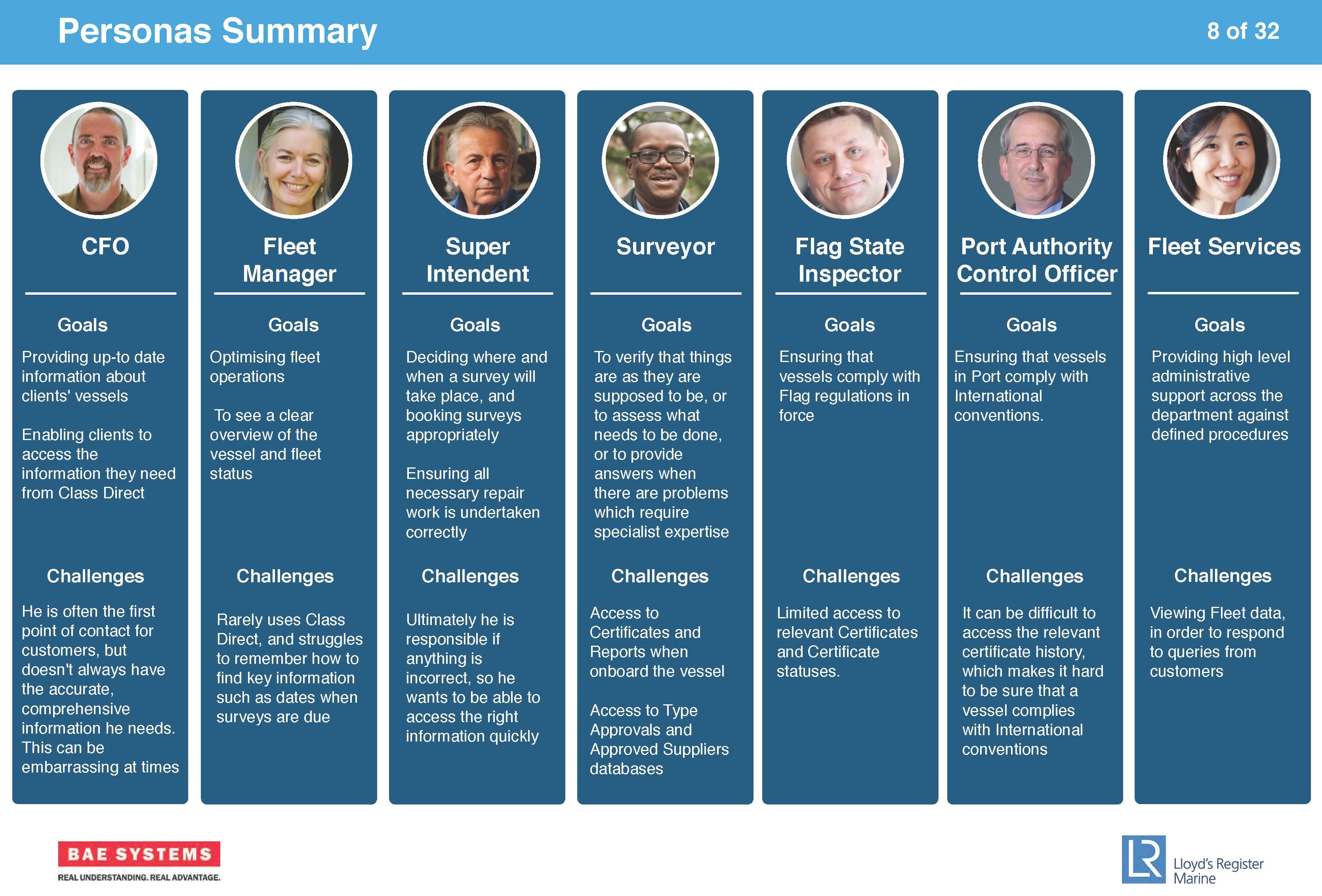 Persona cards summarising key surveyor archetypes and their needs