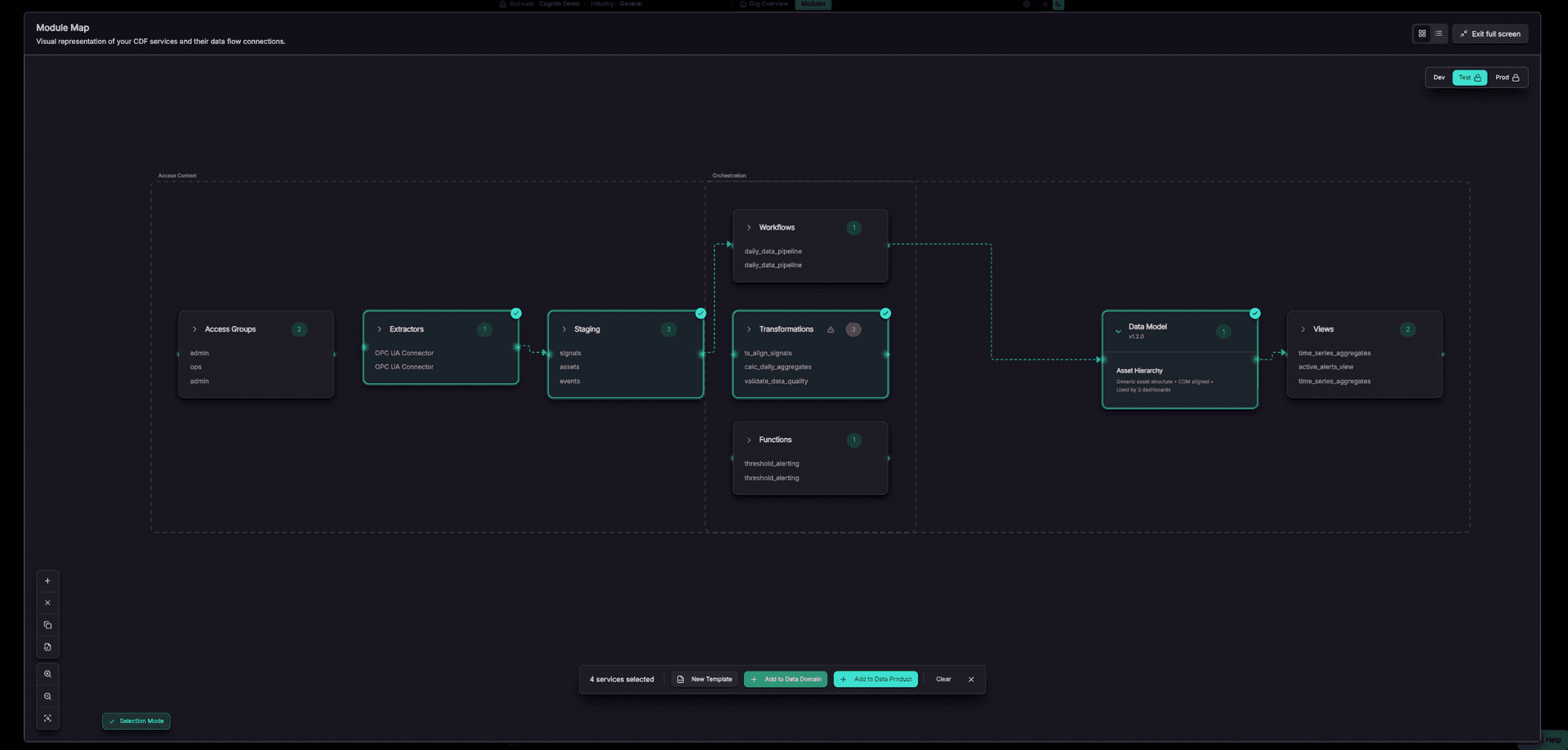 Cognite Data Fusion Module Map showing data flow connections